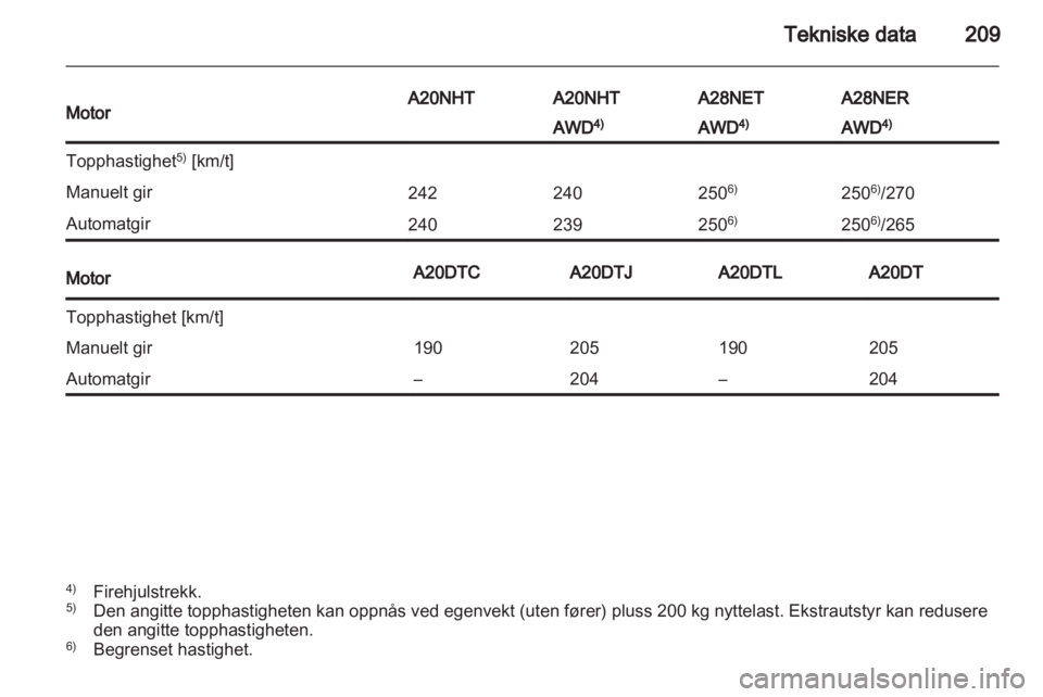 OPEL INSIGNIA 2011.5  Instruksjonsbok 