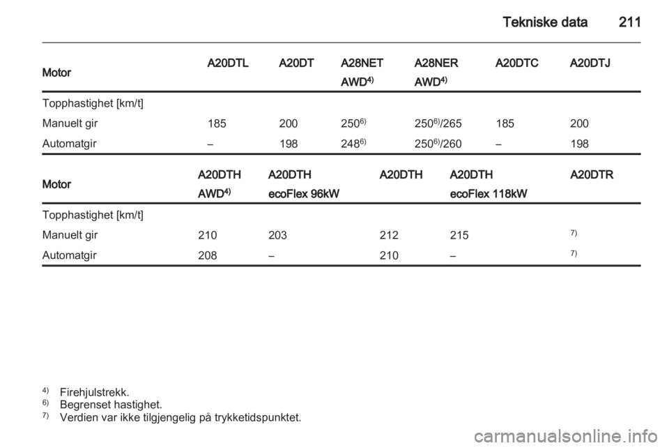 OPEL INSIGNIA 2011.5  Instruksjonsbok 
