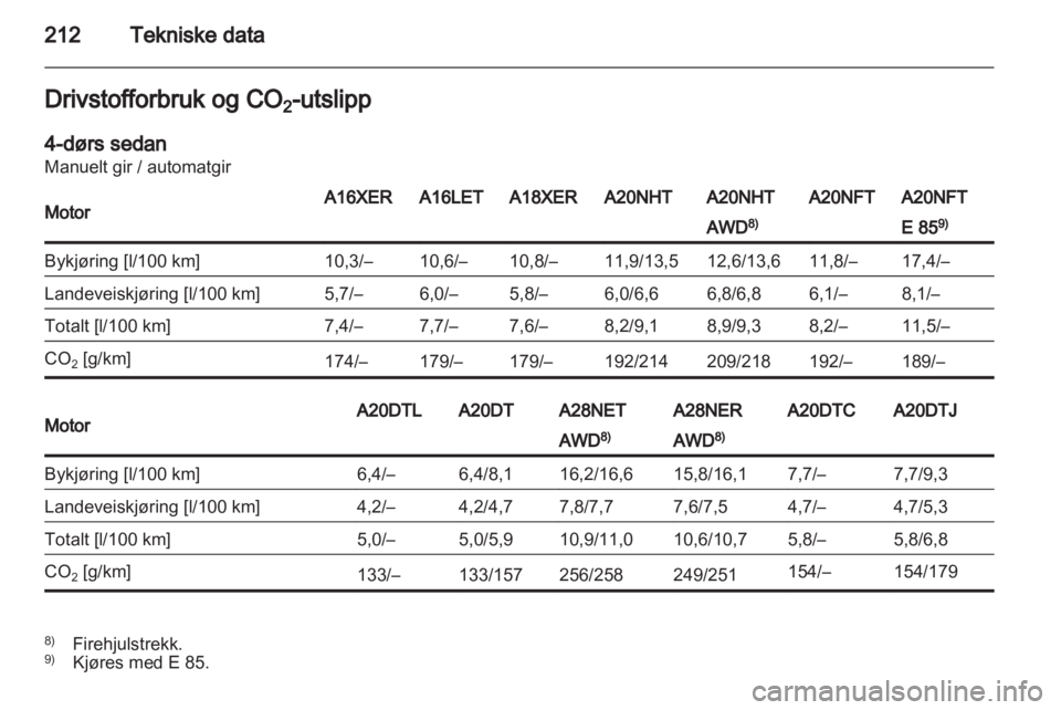 OPEL INSIGNIA 2011.5  Instruksjonsbok 