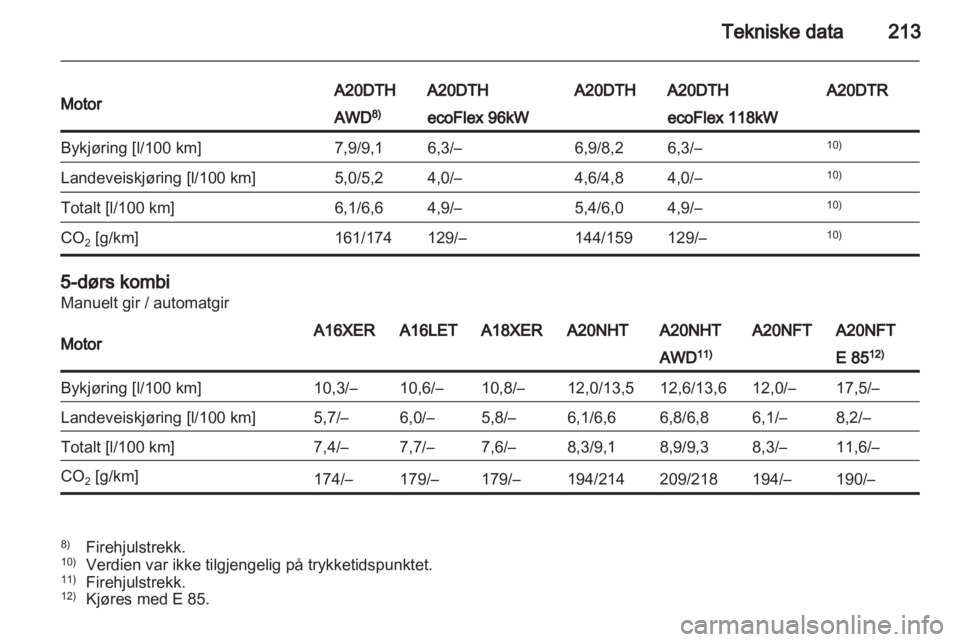 OPEL INSIGNIA 2011.5  Instruksjonsbok 