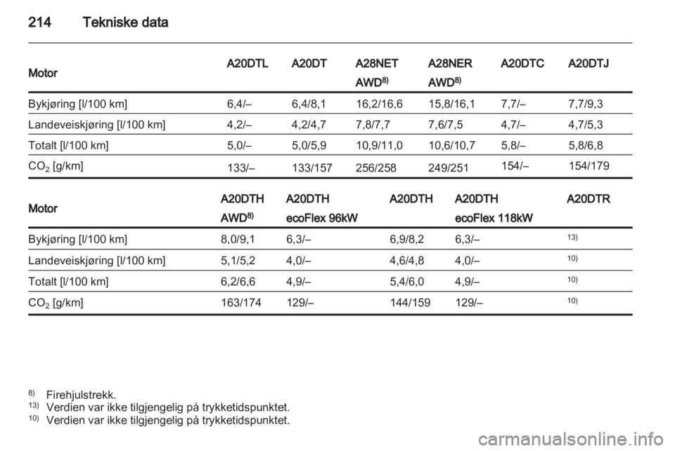 OPEL INSIGNIA 2011.5  Instruksjonsbok 