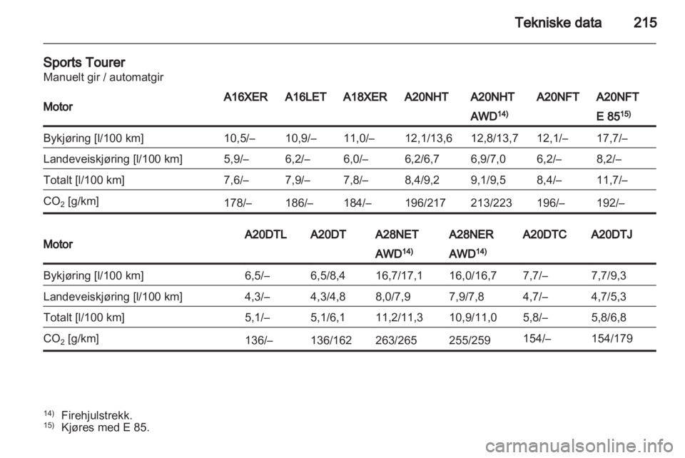 OPEL INSIGNIA 2011.5  Instruksjonsbok 