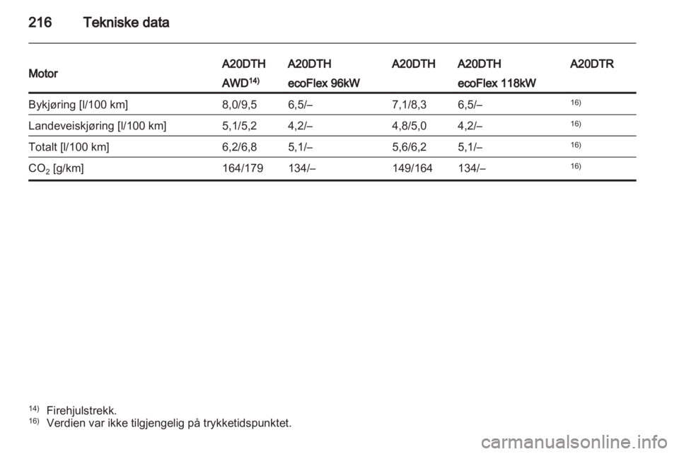 OPEL INSIGNIA 2011.5  Instruksjonsbok 