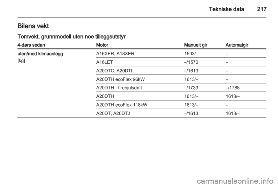 OPEL INSIGNIA 2011.5  Instruksjonsbok 