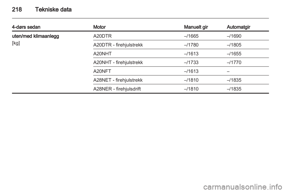 OPEL INSIGNIA 2011.5  Instruksjonsbok 