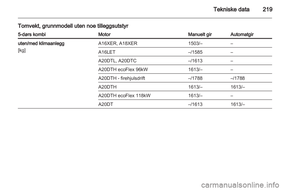 OPEL INSIGNIA 2011.5  Instruksjonsbok 