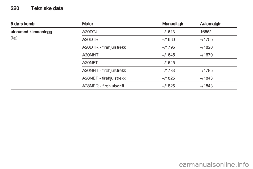OPEL INSIGNIA 2011.5  Instruksjonsbok 