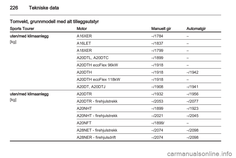 OPEL INSIGNIA 2011.5  Instruksjonsbok 