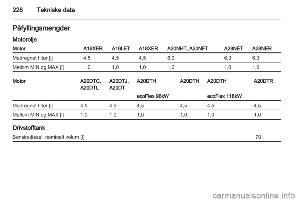 OPEL INSIGNIA 2011.5  Instruksjonsbok 