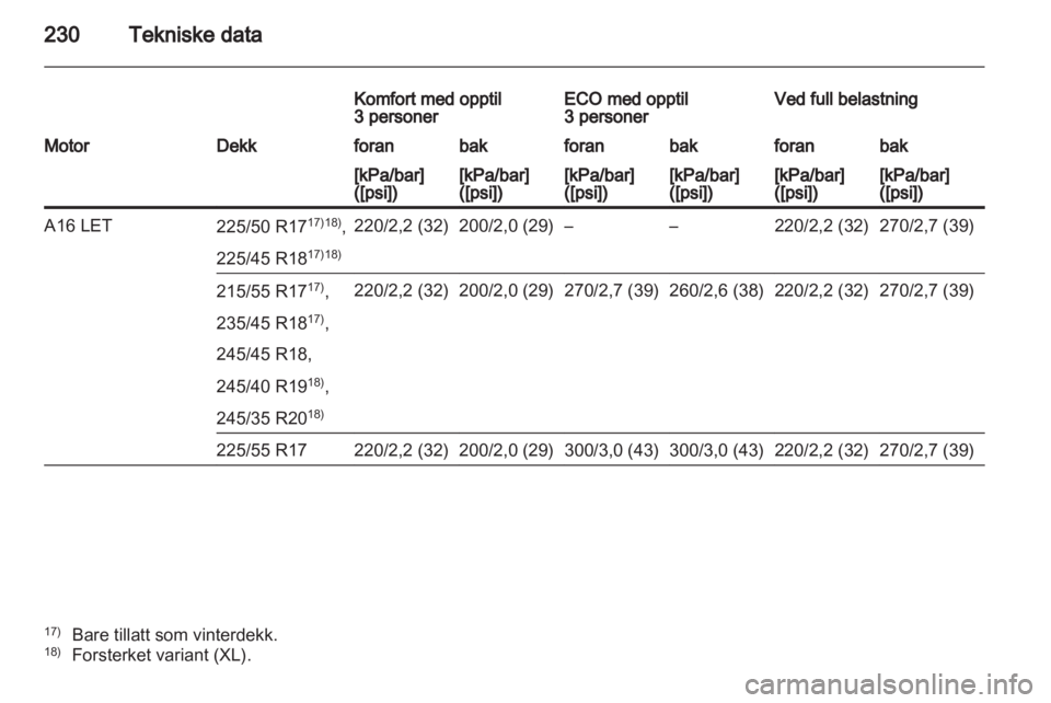 OPEL INSIGNIA 2011.5  Instruksjonsbok 
