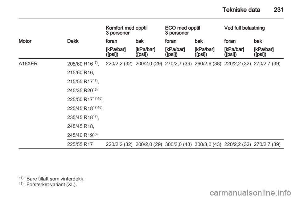 OPEL INSIGNIA 2011.5  Instruksjonsbok 
