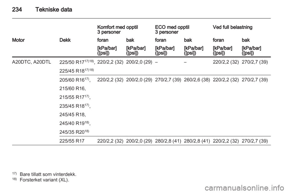 OPEL INSIGNIA 2011.5  Instruksjonsbok 