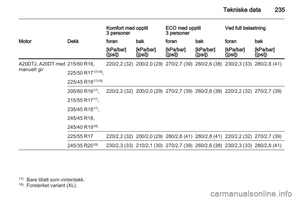 OPEL INSIGNIA 2011.5  Instruksjonsbok 