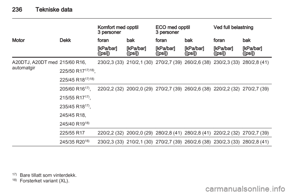OPEL INSIGNIA 2011.5  Instruksjonsbok 