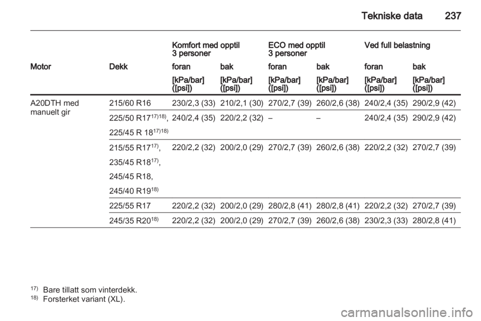 OPEL INSIGNIA 2011.5  Instruksjonsbok 