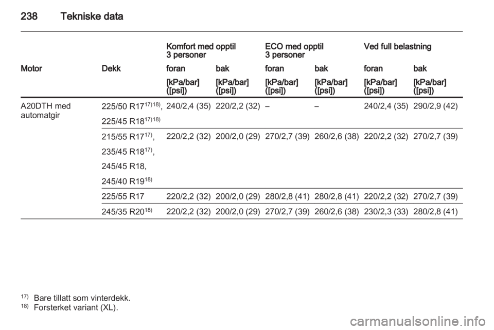 OPEL INSIGNIA 2011.5  Instruksjonsbok 
