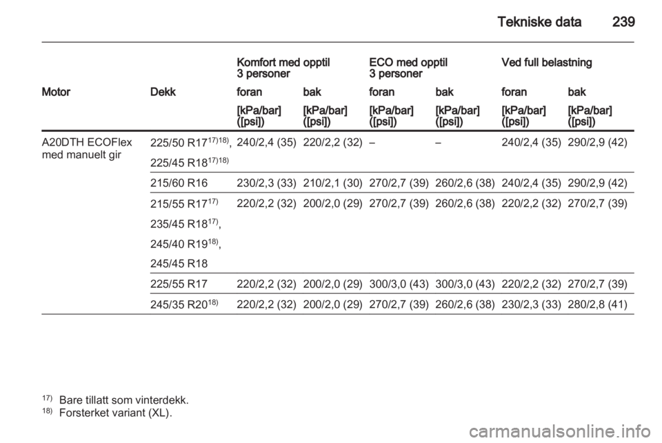 OPEL INSIGNIA 2011.5  Instruksjonsbok 