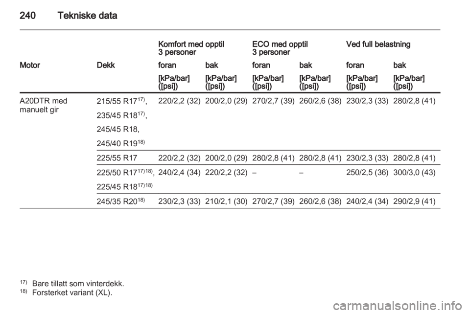 OPEL INSIGNIA 2011.5  Instruksjonsbok 