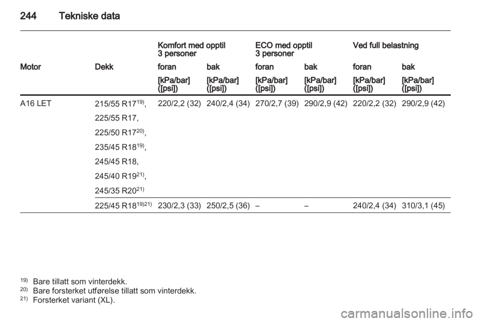 OPEL INSIGNIA 2011.5  Instruksjonsbok 