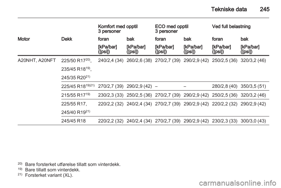 OPEL INSIGNIA 2011.5  Instruksjonsbok 