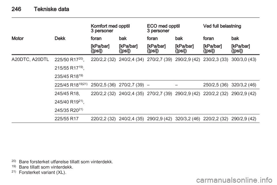 OPEL INSIGNIA 2011.5  Instruksjonsbok 
