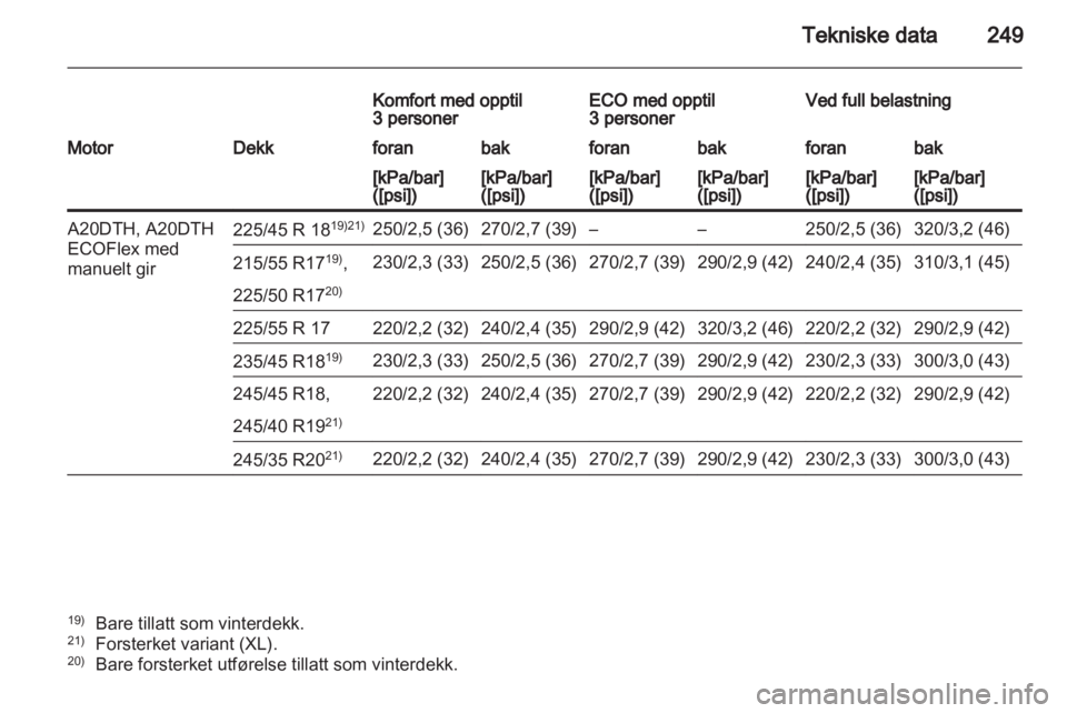 OPEL INSIGNIA 2011.5  Instruksjonsbok 