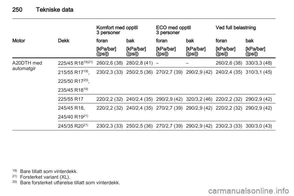 OPEL INSIGNIA 2011.5  Instruksjonsbok 