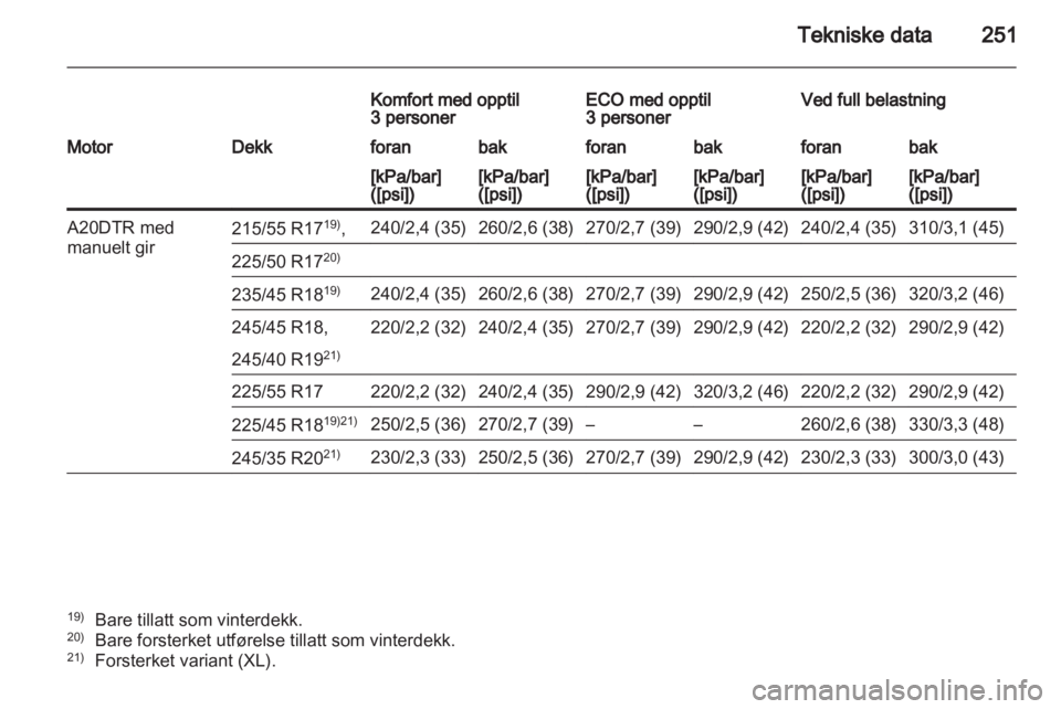 OPEL INSIGNIA 2011.5  Instruksjonsbok 
