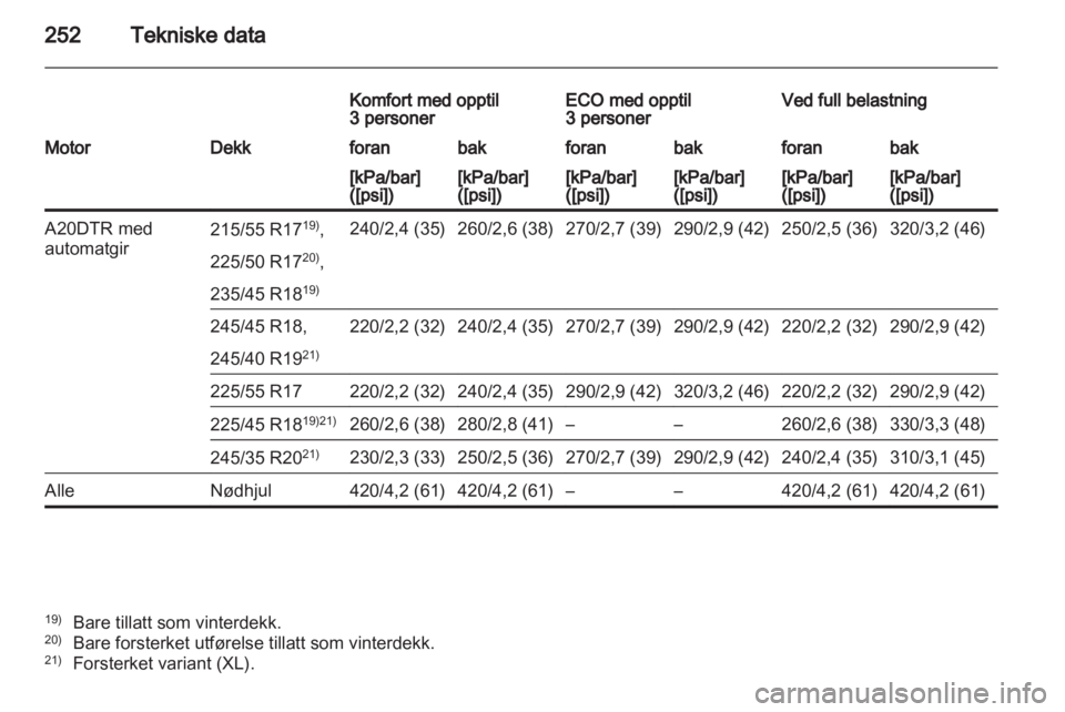 OPEL INSIGNIA 2011.5  Instruksjonsbok 