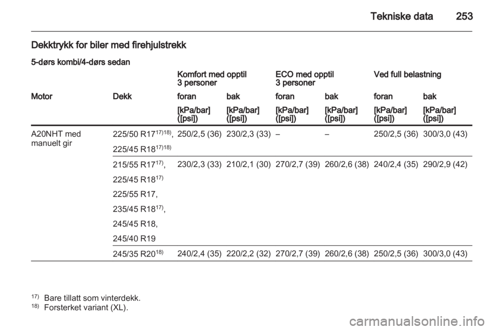 OPEL INSIGNIA 2011.5  Instruksjonsbok 