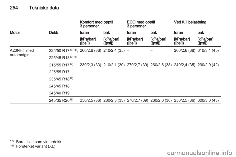 OPEL INSIGNIA 2011.5  Instruksjonsbok 