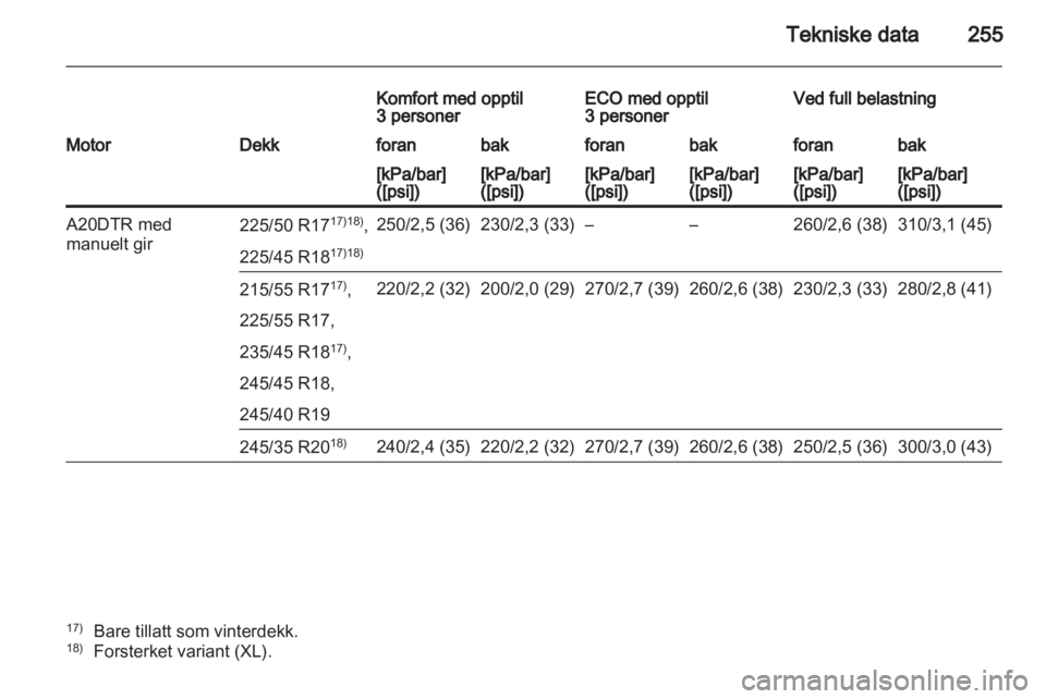OPEL INSIGNIA 2011.5  Instruksjonsbok 