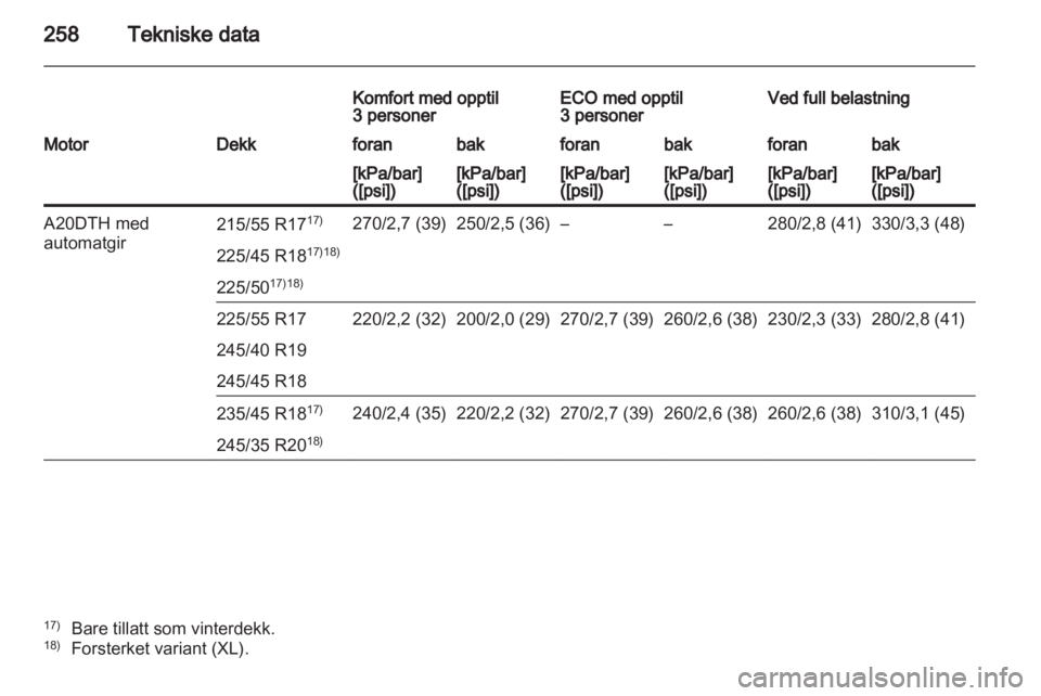 OPEL INSIGNIA 2011.5  Instruksjonsbok 