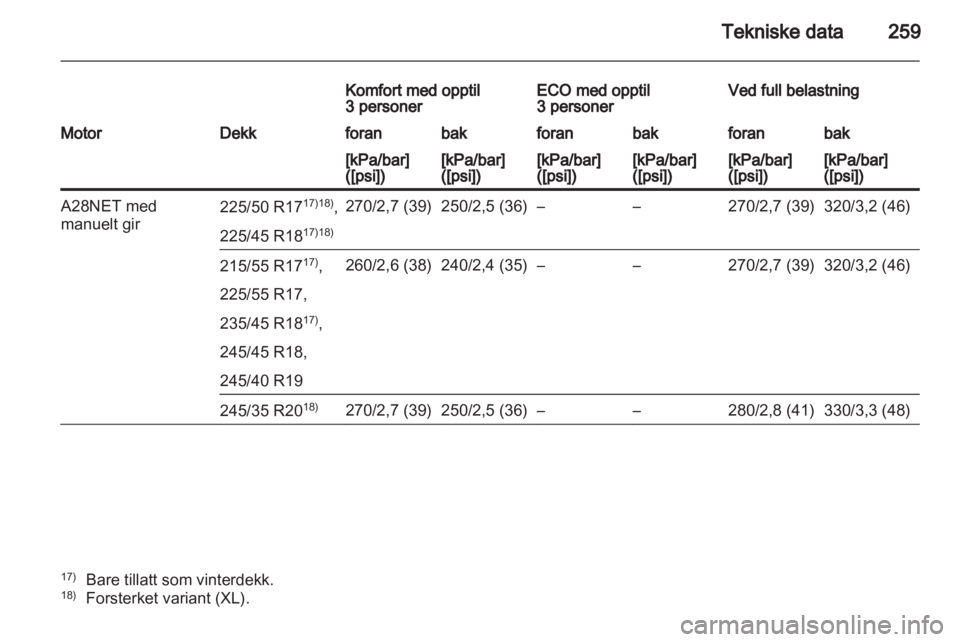 OPEL INSIGNIA 2011.5  Instruksjonsbok 