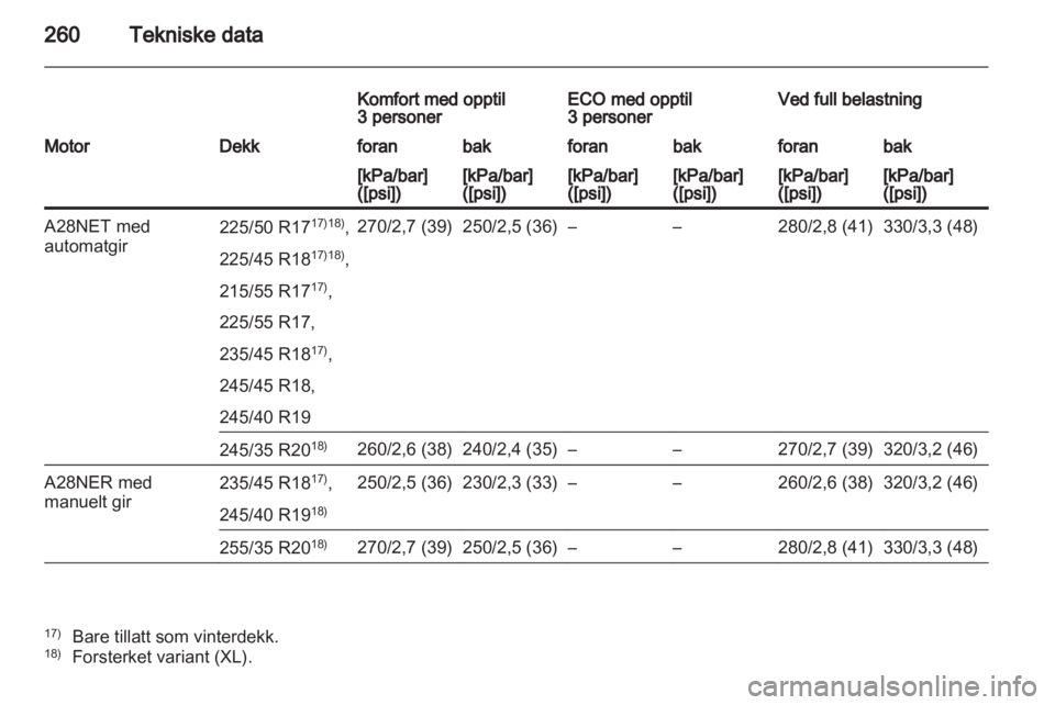 OPEL INSIGNIA 2011.5  Instruksjonsbok 