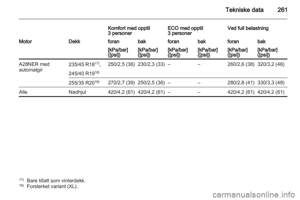 OPEL INSIGNIA 2011.5  Instruksjonsbok 
