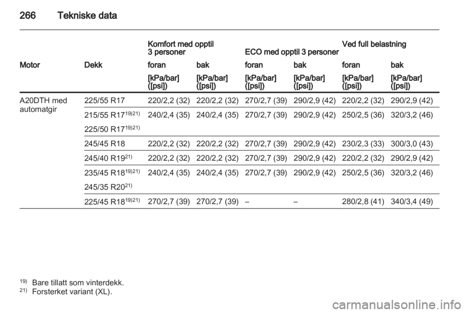 OPEL INSIGNIA 2011.5  Instruksjonsbok 