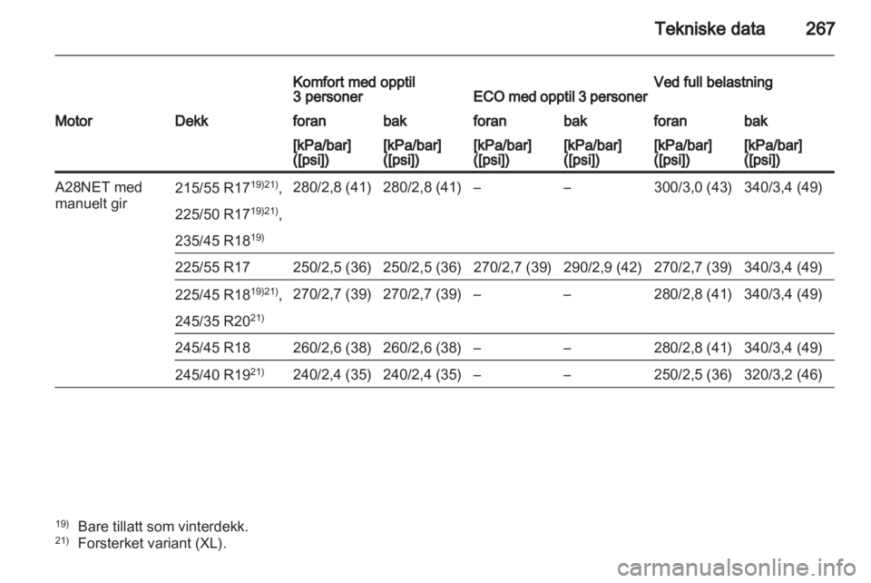 OPEL INSIGNIA 2011.5  Instruksjonsbok 