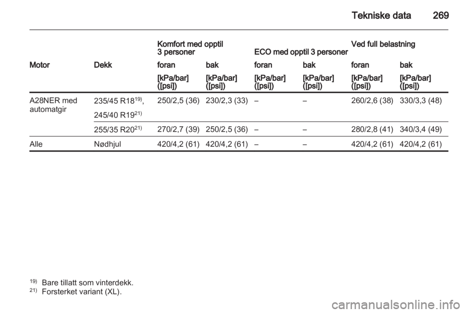 OPEL INSIGNIA 2011.5  Instruksjonsbok 