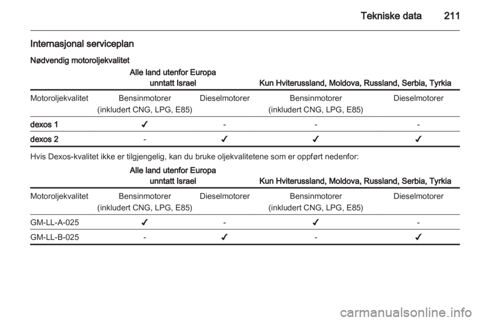 OPEL INSIGNIA 2012  Instruksjonsbok 