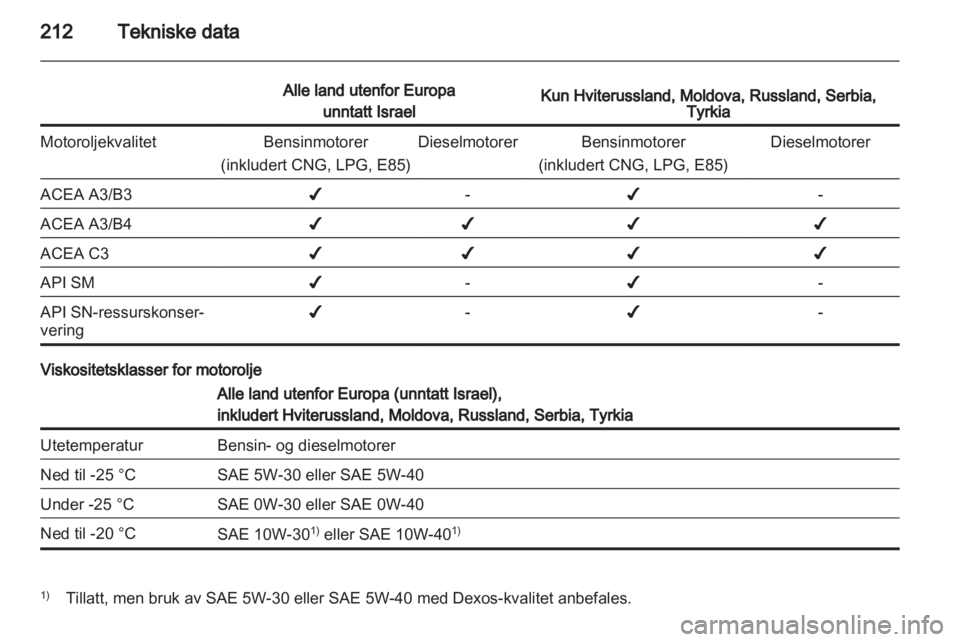 OPEL INSIGNIA 2012  Instruksjonsbok 