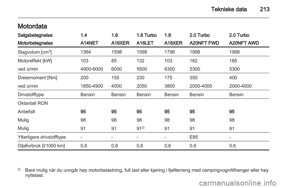 OPEL INSIGNIA 2012  Instruksjonsbok 