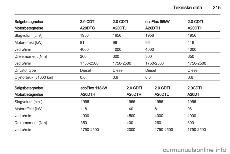 OPEL INSIGNIA 2012  Instruksjonsbok 