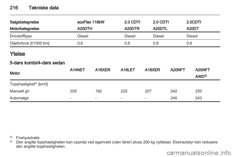 OPEL INSIGNIA 2012  Instruksjonsbok 
