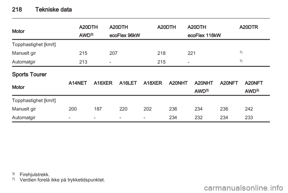 OPEL INSIGNIA 2012  Instruksjonsbok 