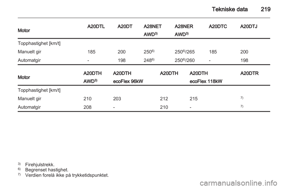 OPEL INSIGNIA 2012  Instruksjonsbok 