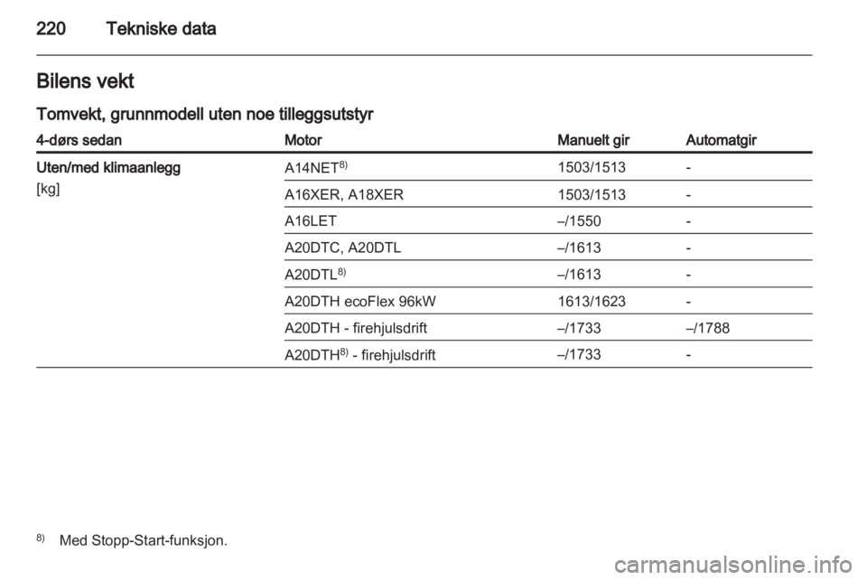 OPEL INSIGNIA 2012  Instruksjonsbok 