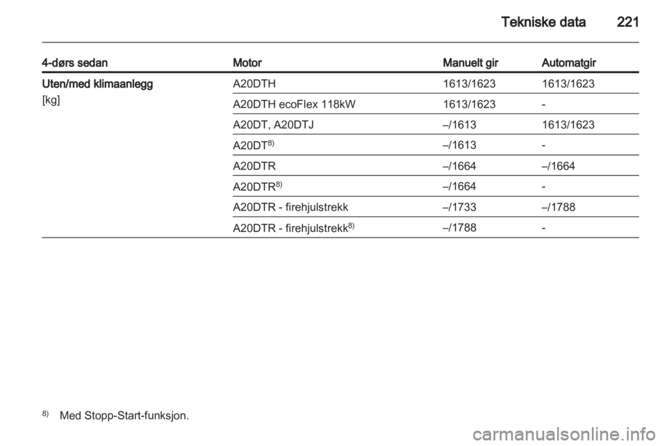 OPEL INSIGNIA 2012  Instruksjonsbok 