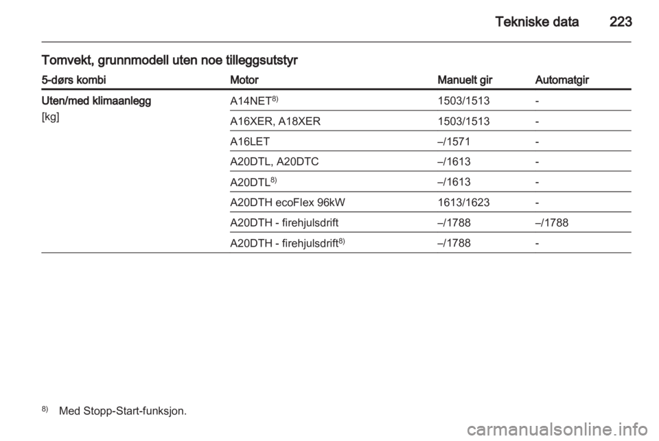 OPEL INSIGNIA 2012  Instruksjonsbok 