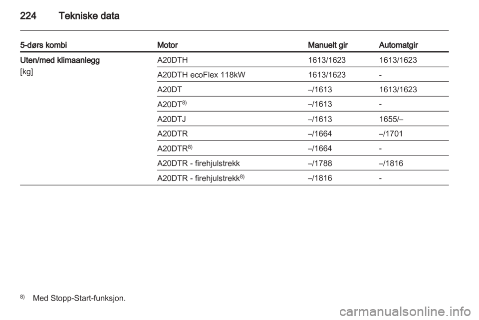 OPEL INSIGNIA 2012  Instruksjonsbok 